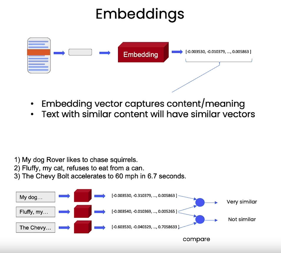 Embeddings.png